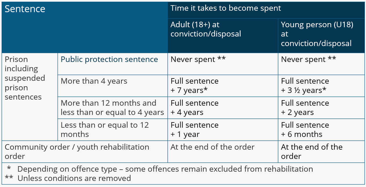 Prison sentences from October 2023